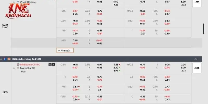 Keo Nha Cai 5 có cơ chế bảo mật tuyệt đối