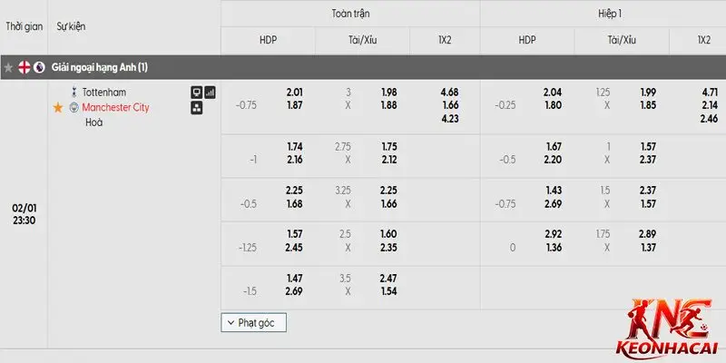 Bảng tỷ lệ kèo niêm yết cho màn so tài giữa Tottenham và Man City